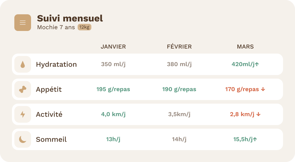 Courbes 30/60/90 jours