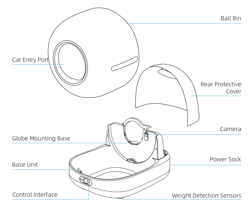 Vue éclatée de la litière SmartClean : tambour, capot arrière, unité de base et capteurs